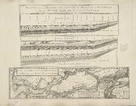 A-1901 Kaart van de beneeden rivier de Maas en de Merwede, van de Noord zee tot Hardinksveld : Kaart van..., circa 1749