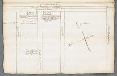 A-2102 [Kaart van twee stukken land in de Binnenwegse polder onder Zegwaard], 1651