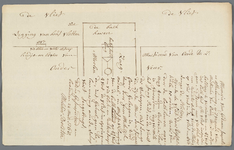 A-2205 [Plattegrond van een perceel langs de Vliet onder Veur met houtzaagmolen, balkhaven en balkhelling], 1768