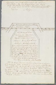 A-2248 Memorie en caert figuratief tot naedere elucidatie, op het versoek van Jan Lans omtr: het zetten ..., 1773