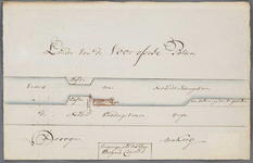 A-2250 Afteekening tot elucidatie op het verzoek van burgemr. Cousaerd tot het maaken van een schuijte h..., 1774