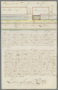 A-2262 fteekening en berigt van Klaas Vis Op het verzoek van Johannes Lieffers, om de specie komende uij..., 1775