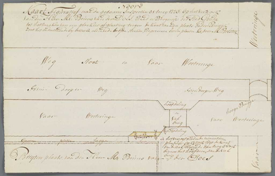 A-2271 Kaart figuratief nae de gedaane inspectie 31 meij 1776 op het verzoek van den heer mr. Bruno van ..., 1776