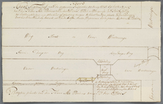 A-2271 Kaart figuratief nae de gedaane inspectie 31 meij 1776 op het verzoek van den heer mr. Bruno van ..., 1776