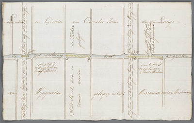 A-2395 Landen en gronden van Cornelis Joan de Lange van Wijngaerden geleegen in Oud Wassenaer onder Wass..., 1800