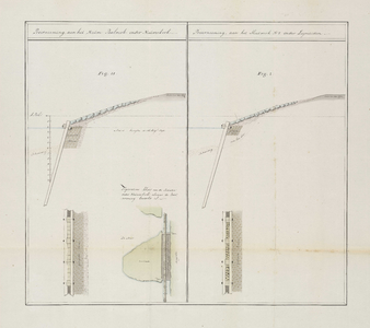 A-2652 Proefneeming, aan het nieuwe paelwerk onder Nieuwerkerk : fig II ; Proefneeming, aan het slietwer..., 1798