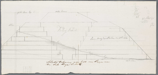 A-2698 [Dwarsprofiel van een aan te leggen afsluitdijk voor de havens van Amsterdam], circa 1828