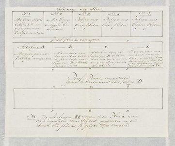 A-2749 Valdeuren der sluis : proefplank van voren : proefplank van agteren geheel te overtrekken als afd..., 1811