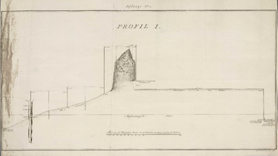 A-2768 Profil I [Uitwateringskanaal Katwijk aan Zee], 1803