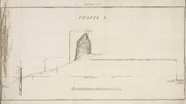 A-2768 Profil I [Uitwateringskanaal Katwijk aan Zee], 1803