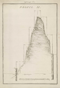A-2769 Profil II [van uitwateringskanaal tussen paal C en paal P in de duinen te Katwijk], 1803