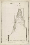 A-2769 Profil II [van uitwateringskanaal tussen paal C en paal P in de duinen te Katwijk], 1803