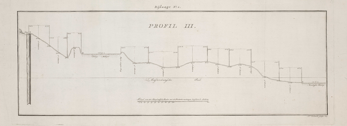 A-2770 Profil III [genomen tussen paal P in de duinen en de Maandagsche Watering te Katwijk aan Zee], 1803