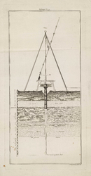 A-2774 [Dwarsprofiel van een grondboring in de duinen te Katwijk aan Zee], 1803