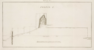 A-2779 Profil I [Uitwateringskanaal Katwijk aan Zee], 1803