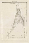 A-2780 Profil II [uitwateringskanaal tussen paal C en paal P in de duinen te Katwijk], 1803