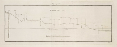 A-2781 Profil III [genomen tussen paal P in de duinen en de Maandagsche Watering te Katwijk aan Zee], 1803