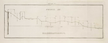 A-2781 Profil III [genomen tussen paal P in de duinen en de Maandagsche Watering te Katwijk aan Zee], 1803