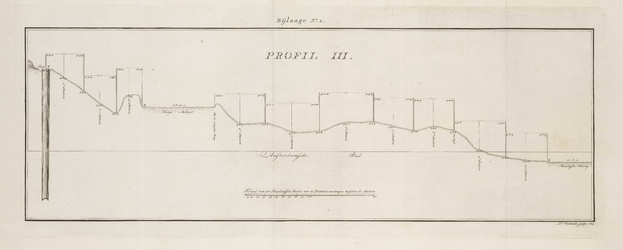 A-2781 Profil III [genomen tussen paal P in de duinen en de Maandagsche Watering te Katwijk aan Zee], 1803