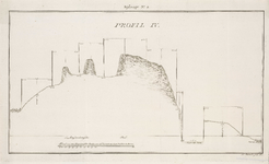 A-2782 Profil IV [genomen tussen het hoge Mallegat en Rijnlands boezem te Katwijk aan Zee], 1803