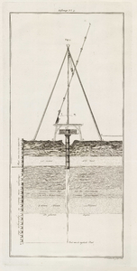 A-2785 [Dwarsprofiel van een grondboring in de duinen te Katwijk aan Zee], 1803