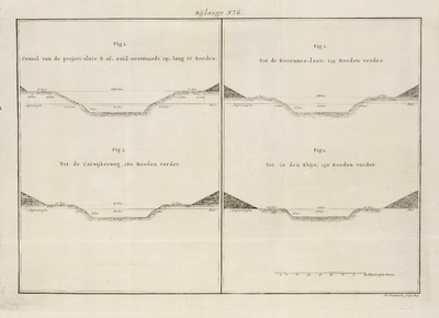 A-2787 Fig. 1. Canaal van de project-sluis S. af, zuid-oostwaards op, lang 55 roeden : Fig. 2. Tot Hoorn..., 1804