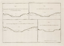 A-2788 Fig. 1. Van 55 roeden zuid-oostwaarts de project-sluis S. af, 85 roeden verder tot aan het hooge ..., 1804