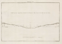 A-2789 Profil van het Canaal door de Duinen van de project-sluis S. af, tot aan den voet der Duinen, 1804