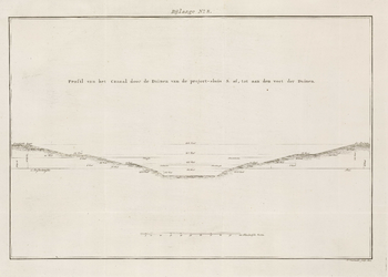 A-2789 Profil van het Canaal door de Duinen van de project-sluis S. af, tot aan den voet der Duinen, 1804