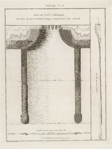 A-2791 Plan en Profil tekeningen van het project uitwaterings Canaal door het Strand : profil over de ho..., 1804