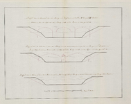 A-2807 Profil van 't kanaal van de Brug met Drijfdeuren, tot Sluis S ; Profil van 't kanaal van de Brug ..., 1809