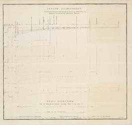 A-2808 Lengte doorsneden Betrekkelijk de Proeven in het Katwijksche Kanaal ter uitwatering van Rhijnland..., 1823