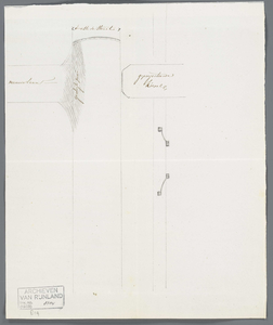 A-2880 [Kaart met weergave situatie van een geprojecteerde tuinmanswoning annex koepel aan de Rijksstraa..., 1810