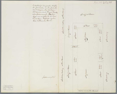 A-2895 [Plattegrond van de hofstede Buitenzorg onder Zoeterwoude], 1846