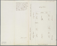 A-2895 [Plattegrond van de hofstede Buitenzorg onder Zoeterwoude], 1846