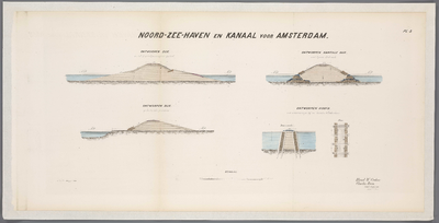 A-2908 Noord-Zee-haven en kanaal voor Amsterdam : ontworpen dijk in het IJ door spoorwagons gestort : on..., 1853