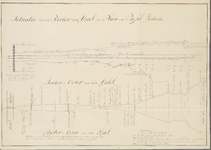 A-2935 Situatie van de rivier den IJssel in plan en profil vertoond, 1805