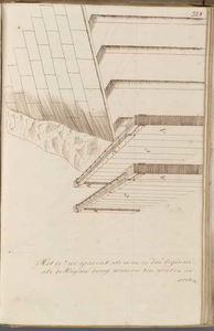 A-2947 [Perspectivische tekening van twee heiwerken onder de muren van de sluizen te Halfweg onder Houtr..., 1725