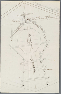 A-2969 [Bovenaanzicht van een bouwput van de Veendermolen aan de Wijde Aa onder Esselijkerwoude], 1830