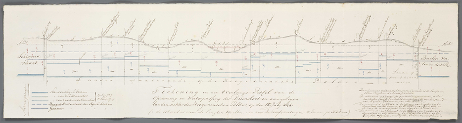 A-2988 Teekening in een overlangs-Profil van de opneming en waterpassing der Duinsloot en aangelegen lan..., 1844