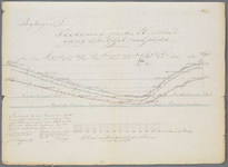 A-2993 Teekening vanden Eb- en Vloedgang op den IJssel voor Gouda, 1851