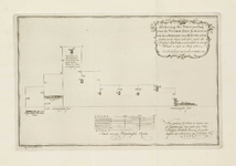 A-3426 Aftekening der Waterpassing van de Noord-Zee by Katwyk en den boezem van Rhynland, 1771