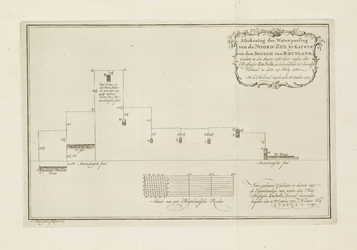 A-3426 Aftekening der Waterpassing van de Noord-Zee by Katwyk en den boezem van Rhynland, 1771