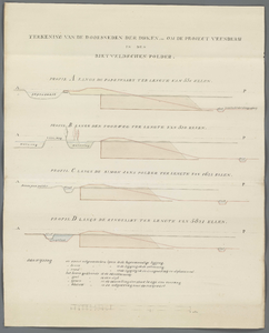 A-3664 Teekening van de doorsneden der dijken enz om de project veenderij in den Rietveldschen polder, 1840