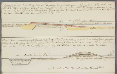 A-3775 [Dwarsprofielen van de Akerweg en een daarachter gelegen inlaagdijk onder Osdorp], 1755