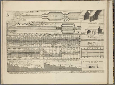 A-4402 Concept, sluijzen en doorgravingen, om daar door te verkrijgen een meerder loozing voor Rhijnland..., 1740