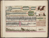 A-4497 Concept, sluijzen en doorgravingen, om daar door te verkrijgen een meerder loozing voor Rhijnland..., 1740