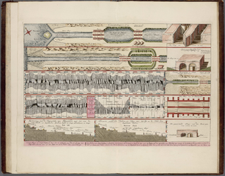 A-4512 Concept, sluijzen en doorgravingen, om daar door te verkrijgen een meerder loozing voor Rhijnland..., 1740