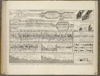 A-4557 Concept, sluijzen en doorgravingen, om daar door te verkrijgen een meerder loozing voor Rhijnland..., 1740