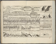 A-4572 Concept, sluijzen en doorgravingen, om daar door te verkrijgen een meerder loozing voor Rhijnland..., 1740
